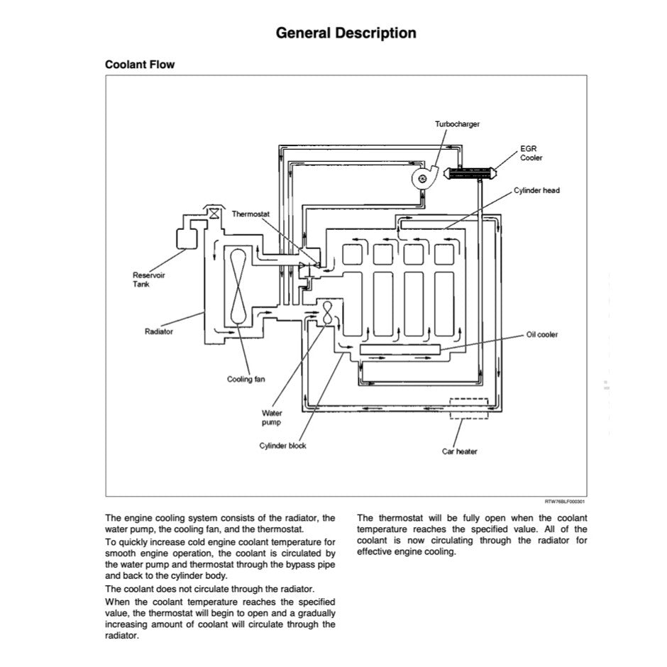 DMAX Isuzu D-MAX 2007-2012 Full Manual Set – Repair & Maintenance Manual - page 8
