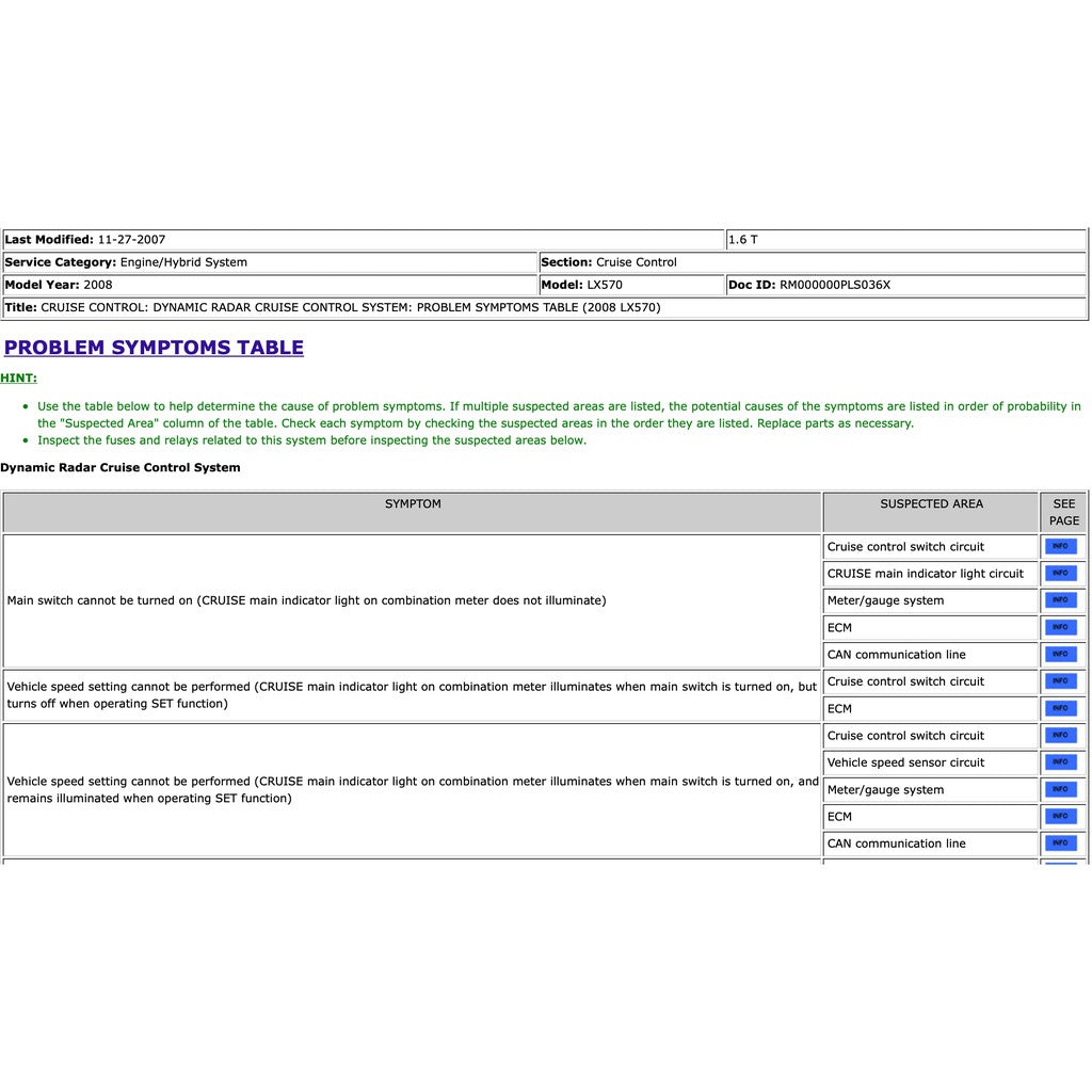 Lexus LX 570 2008-2015 Full Manual Set – Repair & Maintenance Manual - page 2