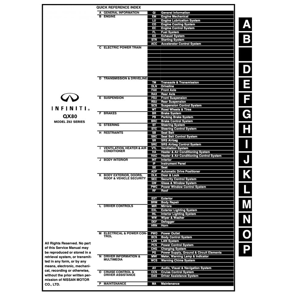 Infiniti QX80 2015-2022 Full Manual Set – Repair & Maintenance Manual - page 2