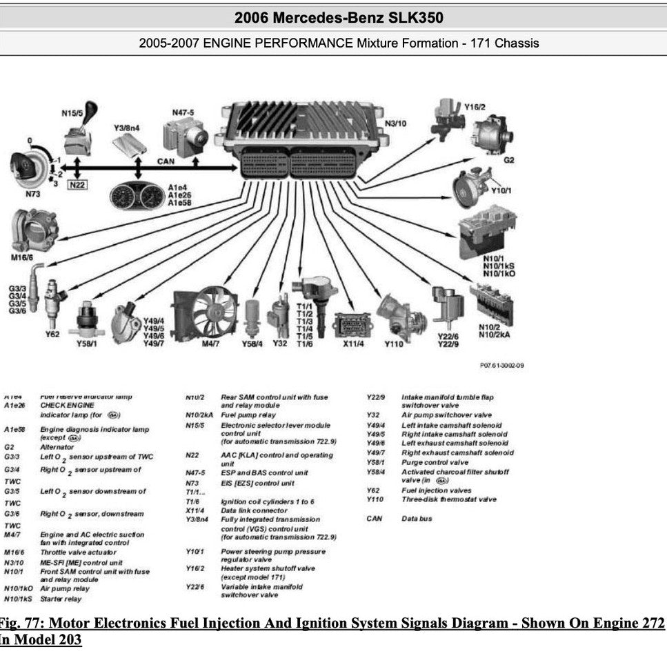 Mercedes-Benz SLK R171- M272 2004-2011 Full Manual Set – Service Manual - page 7