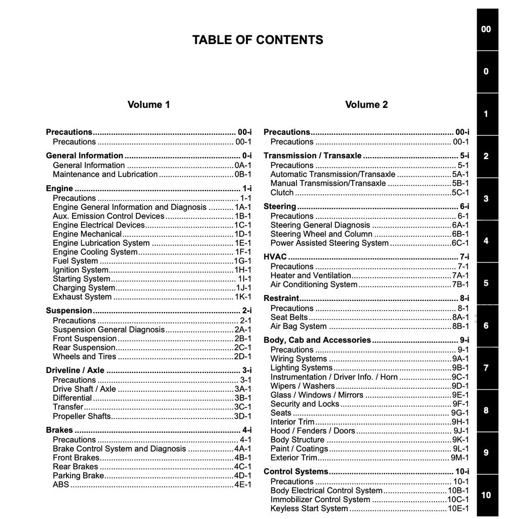 Suzuki SWIFT ZA ZC ZD 2004-2010 Full Manual Set – Repair & Maintenance Manual - page 2