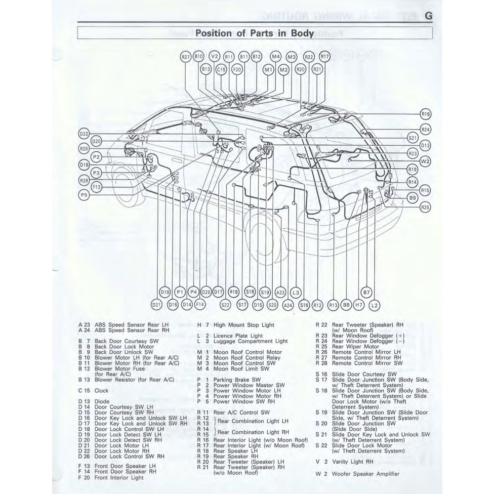 Toyota ESTIMA/PREVIA TCR10/20 1991-1999 Full Manual Set – Repair & Maintenance Manual - page 6