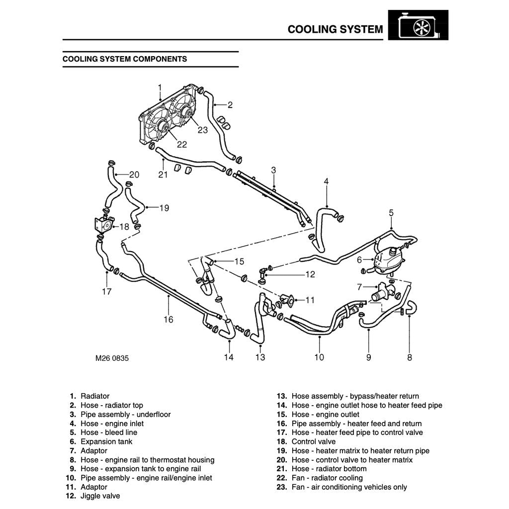MG TF Rover 2002-2005 Full Manual Set – Service Repair Workshop Manual - page 7