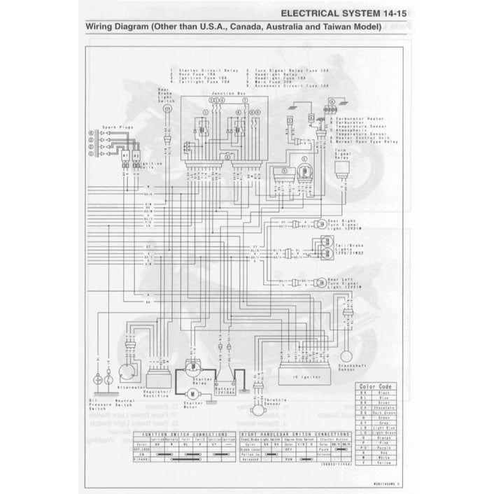 Kawasaki ZR-7S 1999-2005 Full Manual Set – Repair & Maintenance Manualand Spare Parts Catalogand User Handbook - page 9