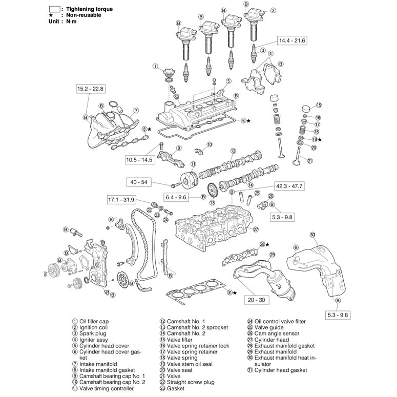 Daihatsu YRV M200/201 2000-2005 Full Manual Set – Repair & Maintenance Manual - page 5