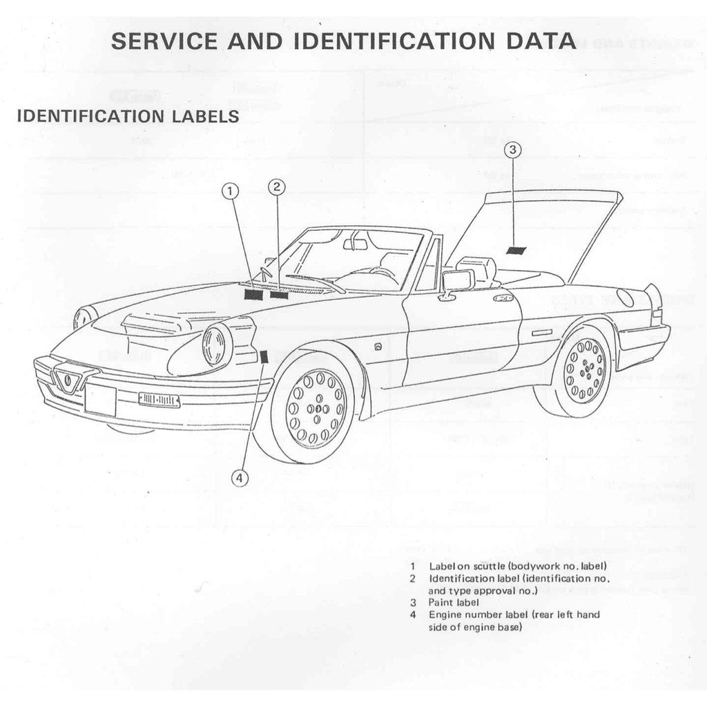 Alfa Romeo SPIDER S3 1983-1989 Full Manual Set – Service Repair Workshop Manual - page 9
