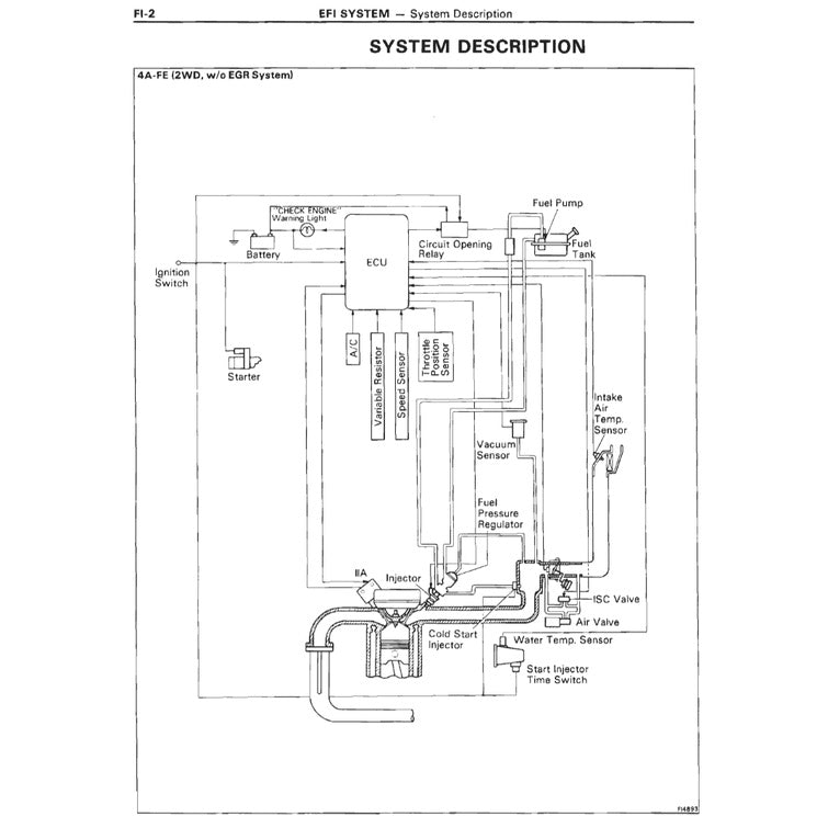 Toyota Engine 4A-FE Service Repair Workshop Manual - page 5