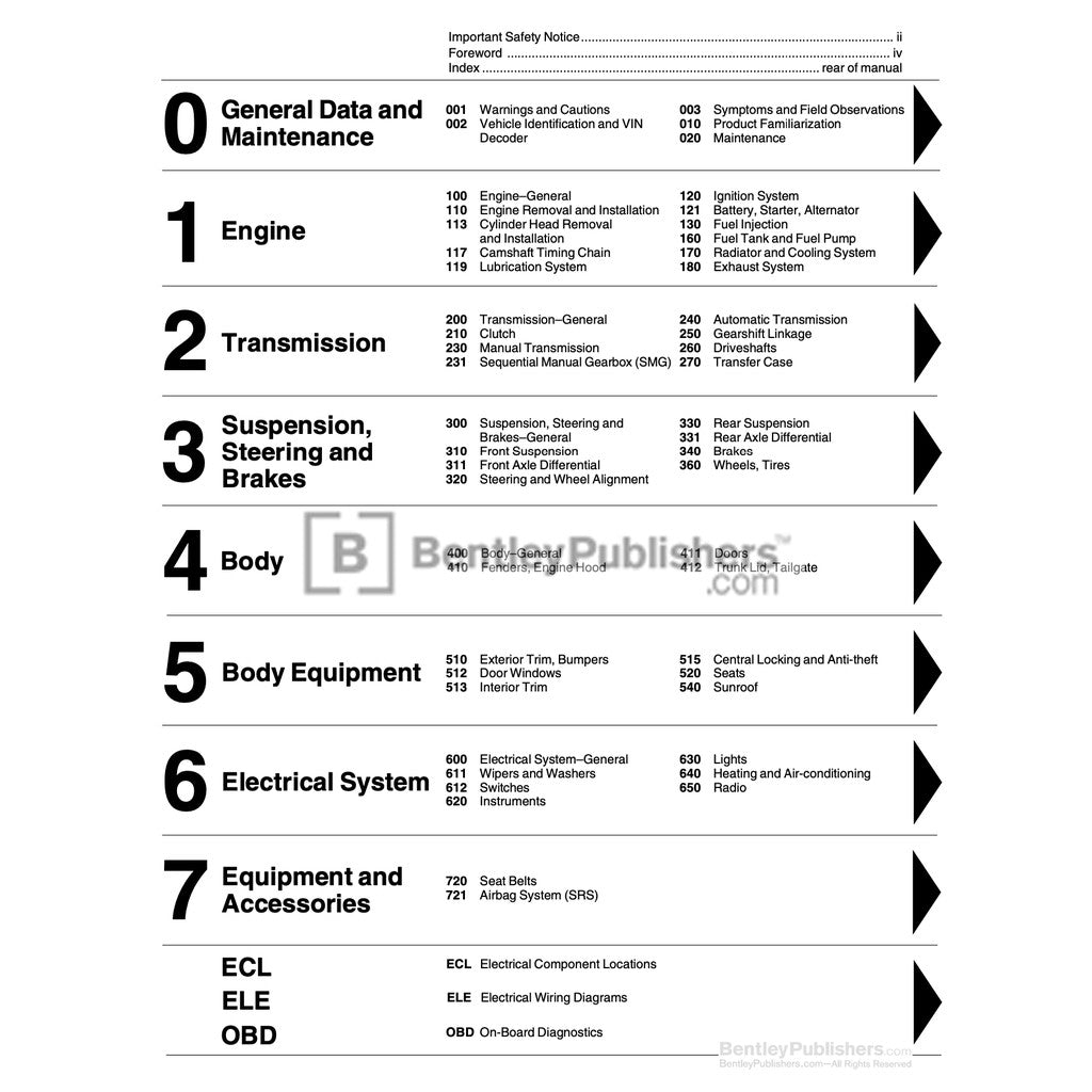 BMW 5 Series E60/E61 2004-2010 Full Manual Set – Repair & Maintenance Manual - page 2