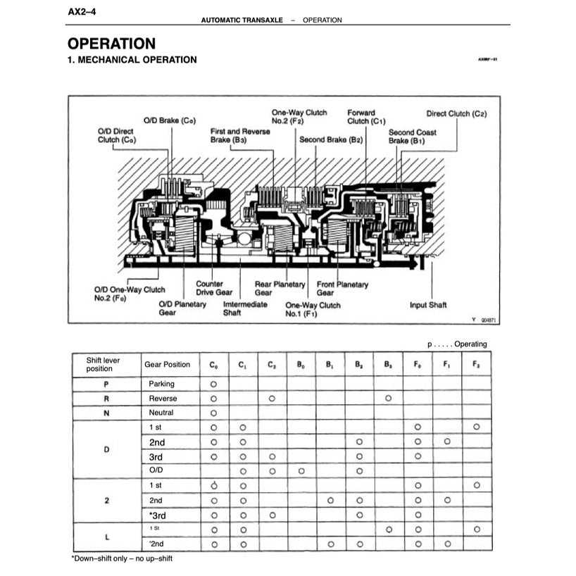 Toyota CAMRY III ACV10 1991-1996 Full Manual Set – Repair & Maintenance Manual - page 8