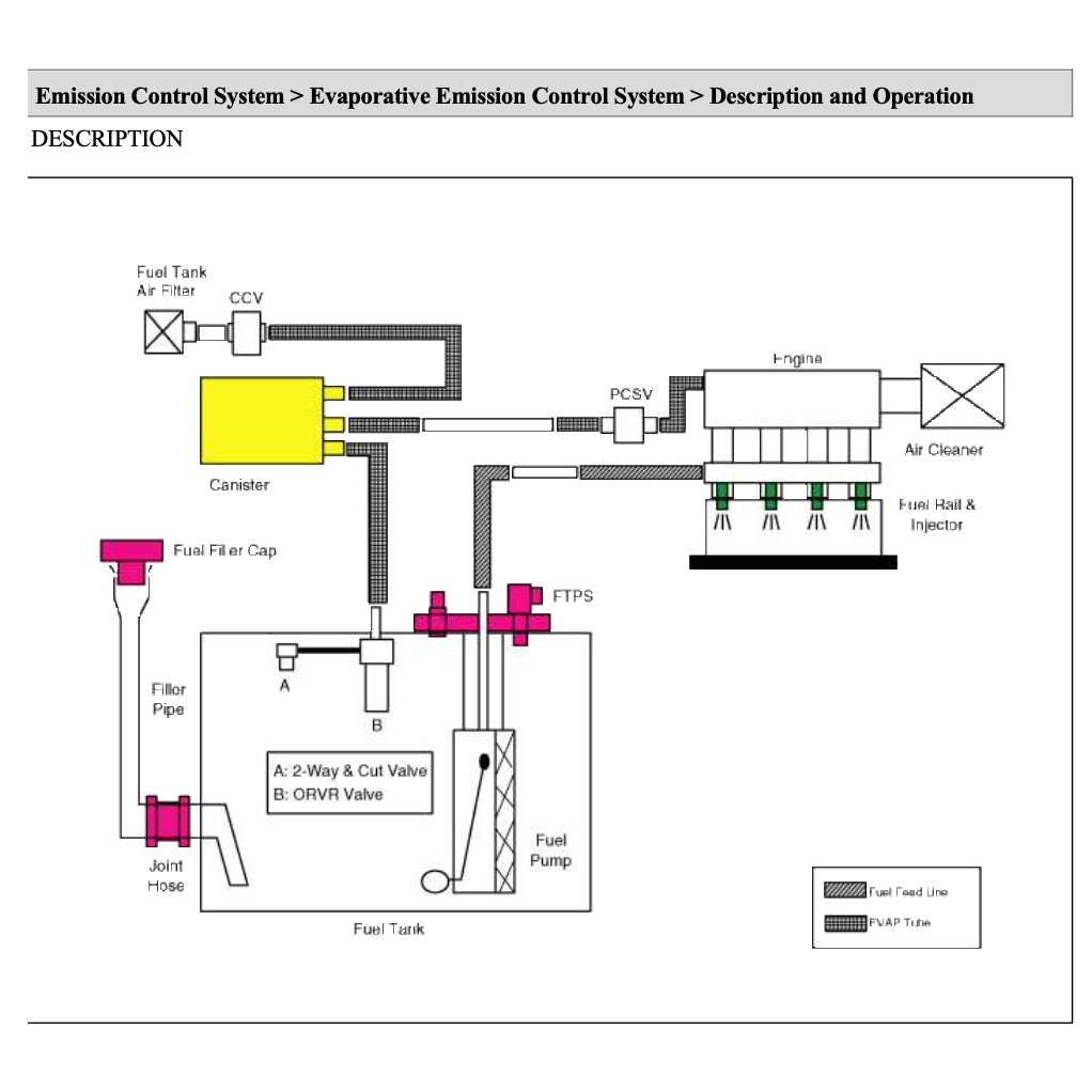 Hyundai SANTA FE CM 2007-2012 Full Manual Set – Repair & Maintenance Manual - page 7
