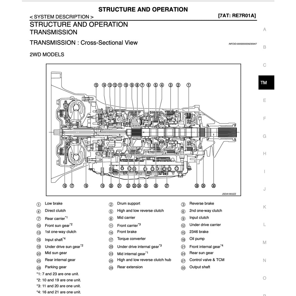 Infiniti Q50 2014-2022 Full Manual Set – Repair & Maintenance Manual - page 4