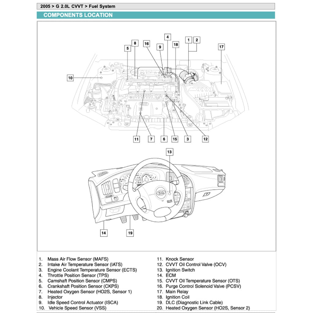 Kia CERATO / SPECTRA LD 2004-2009 Full Manual Set – Repair & Maintenance Manual - page 4