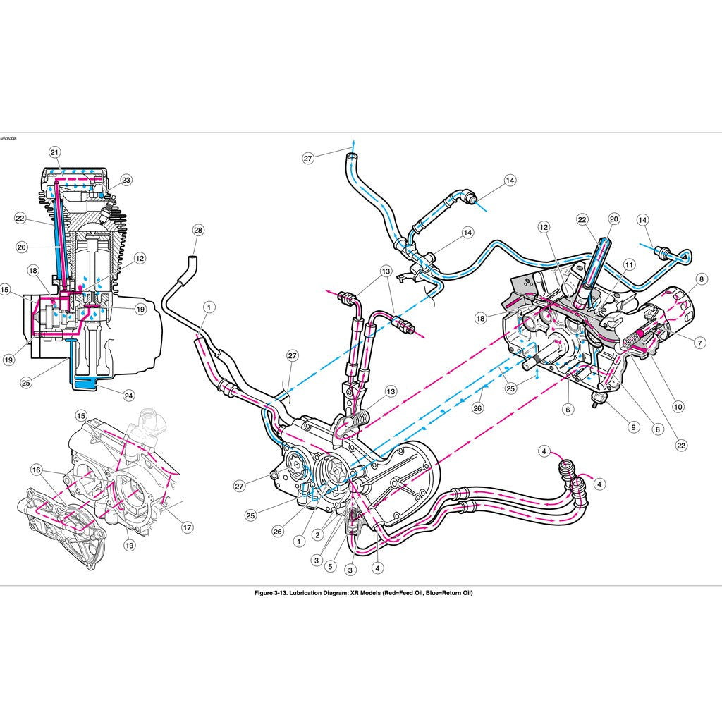 HARLEY DAVIDSON SPORTSTER MODELS 2008-2021 Full Manual Set – Service Manual and Spare Parts Catalog - page 8