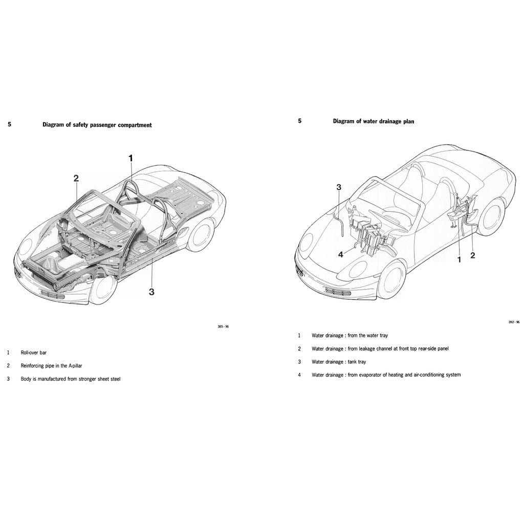 Porsche BOXSTER 986 1997-2004 Full Manual Set – Repair & Maintenance Manual and Spare Parts Catalog - page 7