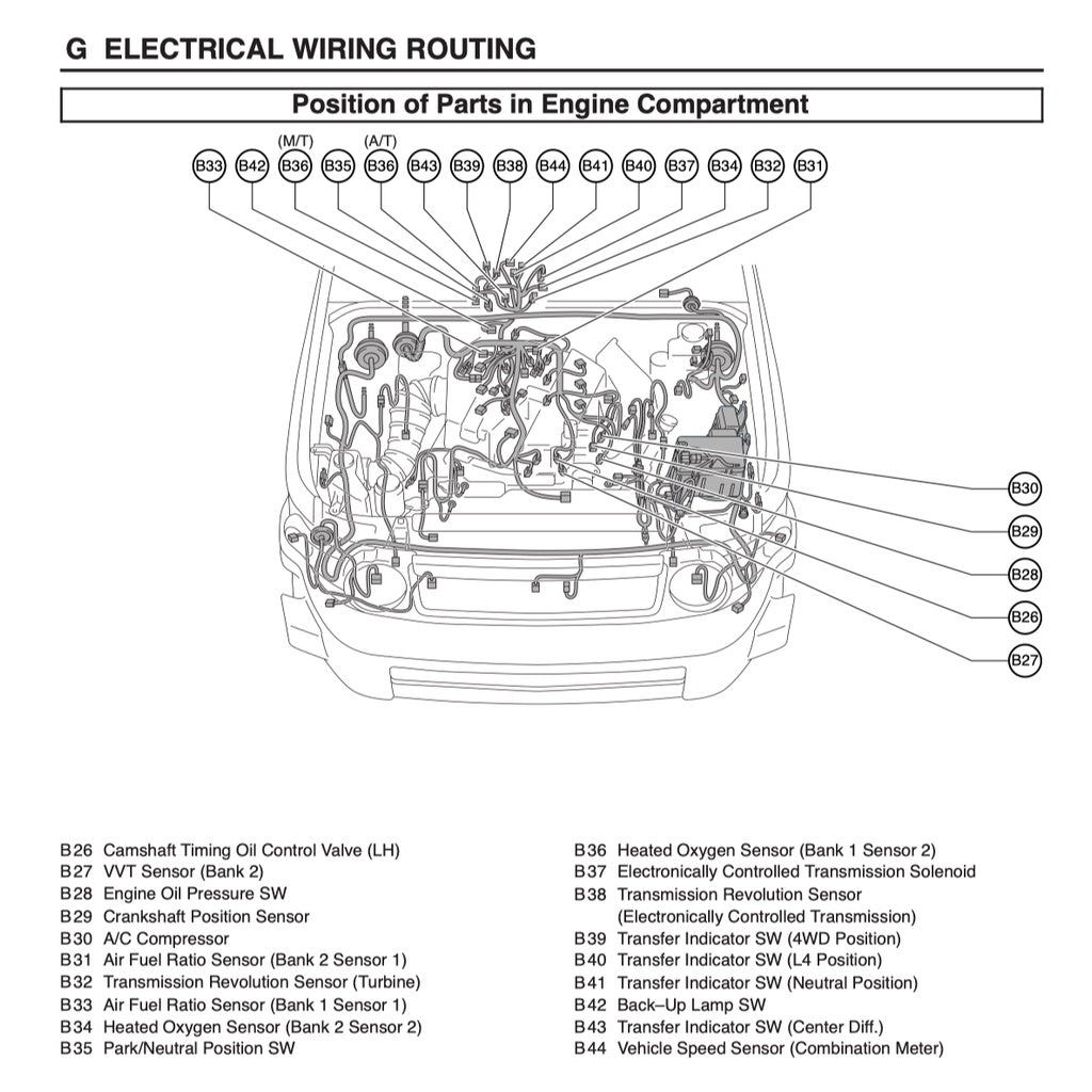Toyota FJ CRUISER XJ 10/15 2007-2022 Full Manual Set – Repair & Maintenance Manual - page 9