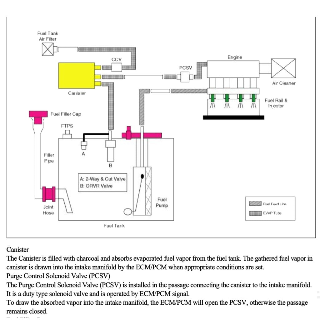 Hyundai ELANTRA 2010-2015 Full Manual Set – Repair & Maintenance Manual - page 8