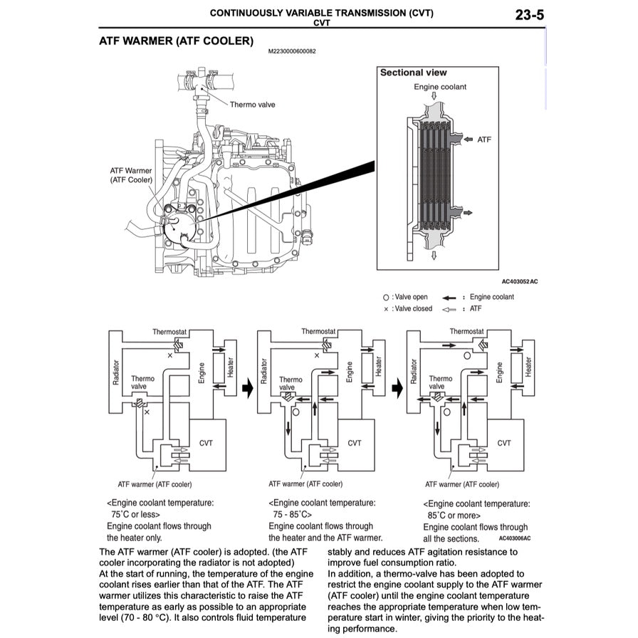 Mitsubishi COLT Z30 RalliArt 2005-2012 Full Manual Set – Repair & Maintenance Manual - page 7