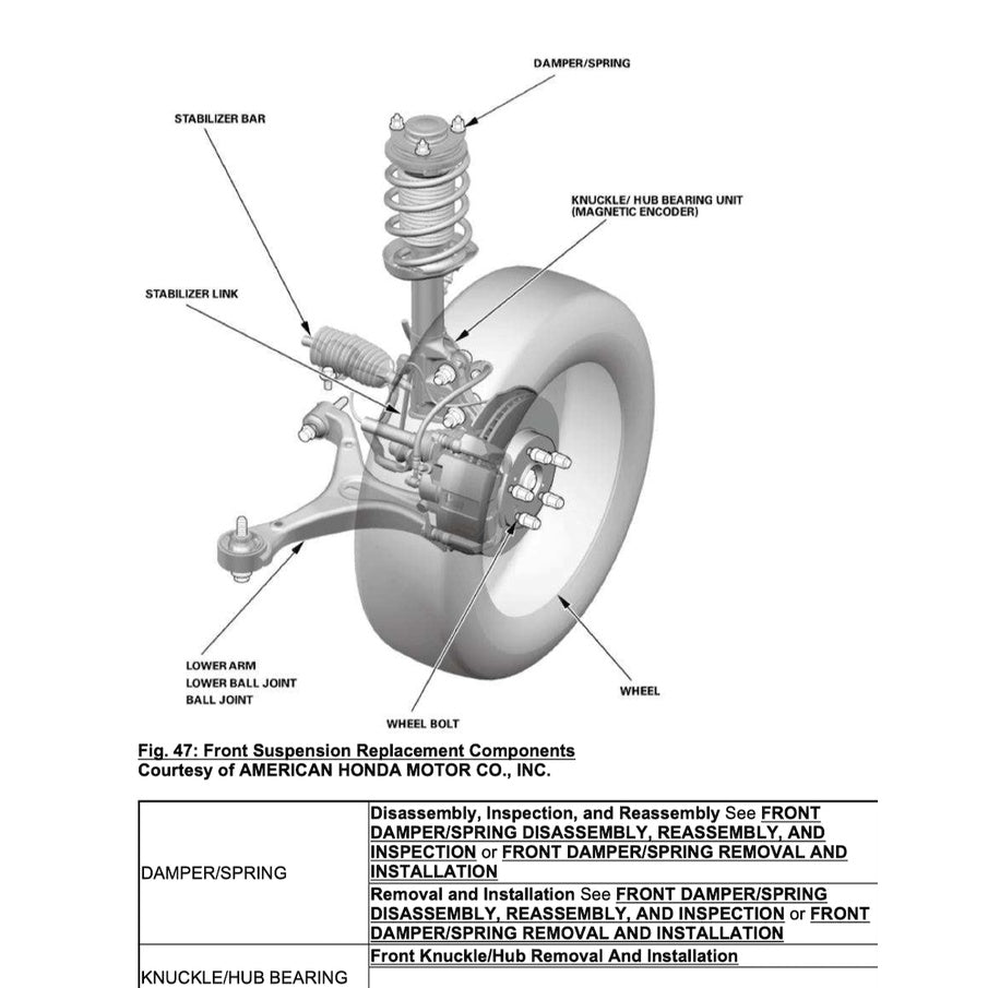 Honda CIVIC 9 FB/FG 2011-2016 Full Manual Set – Repair & Maintenance Manual - page 3