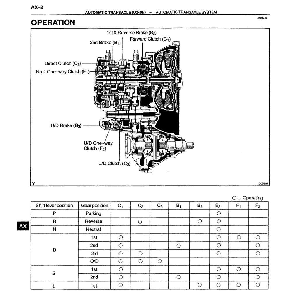 Toyota CELICA 2000 T230 1999-2006 Full Manual Set – Repair & Maintenance Manual - page 8