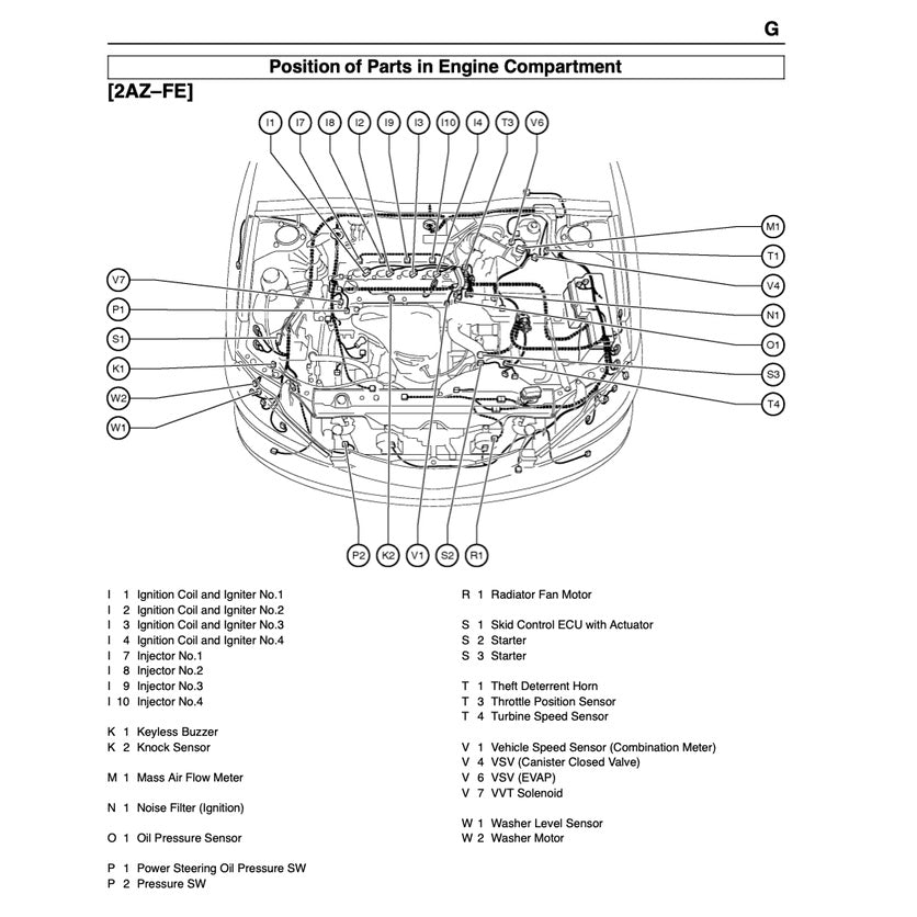 Toyota CAMRY ACV30 MCV30 2002-2006 Full Manual Set – Service WORKBOOK Workshop Manual - page 9