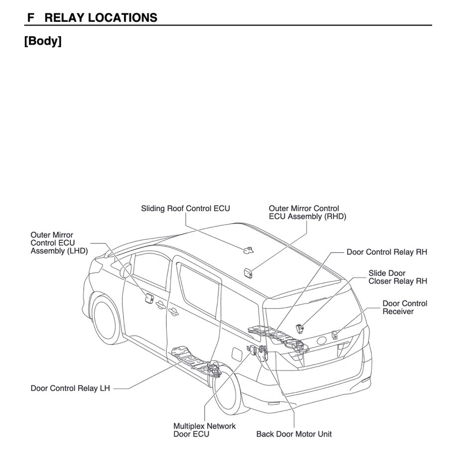 Toyota ALPHARD / VELLFIRE ANH20 / GGH20 2008-2015 Full Manual Set – SYSTEM Wiring Diagrams and WIRE ROUTINGand RELAY LOCATIONS - page 8