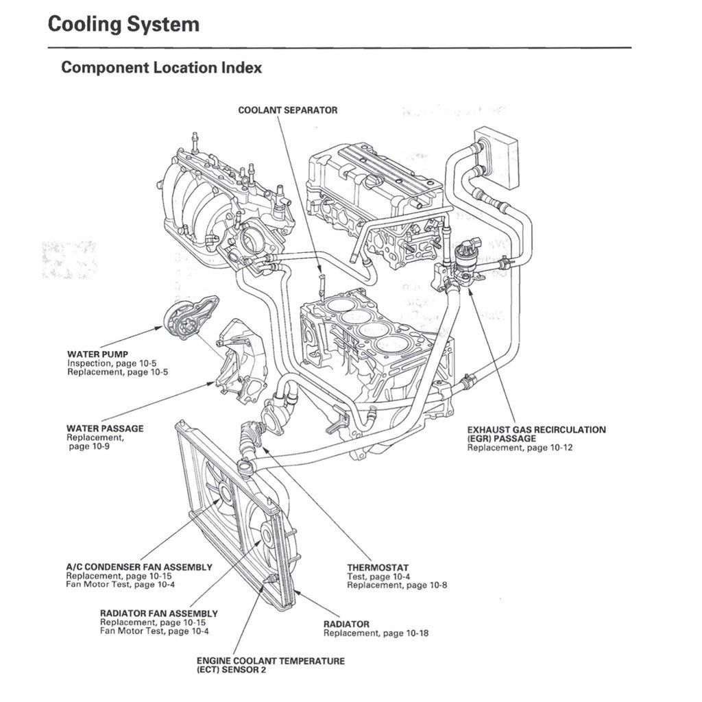 CRV Honda CR-V RE 2006-2012 Full Manual Set – Repair & Maintenance Manual - page 8