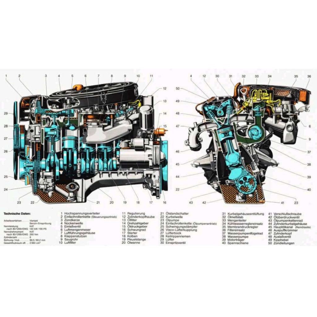 Mercedes-Benz Engine M103 E 2.6L-3.0L 1984-1997 Full Manual Set – Repair & Maintenance Manual - page 8