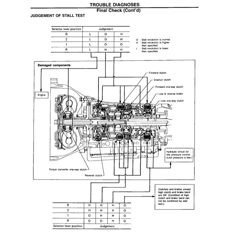Nissan PICKUP D21 1985-1997 Full Manual Set – Repair & Maintenance Manual - page 7