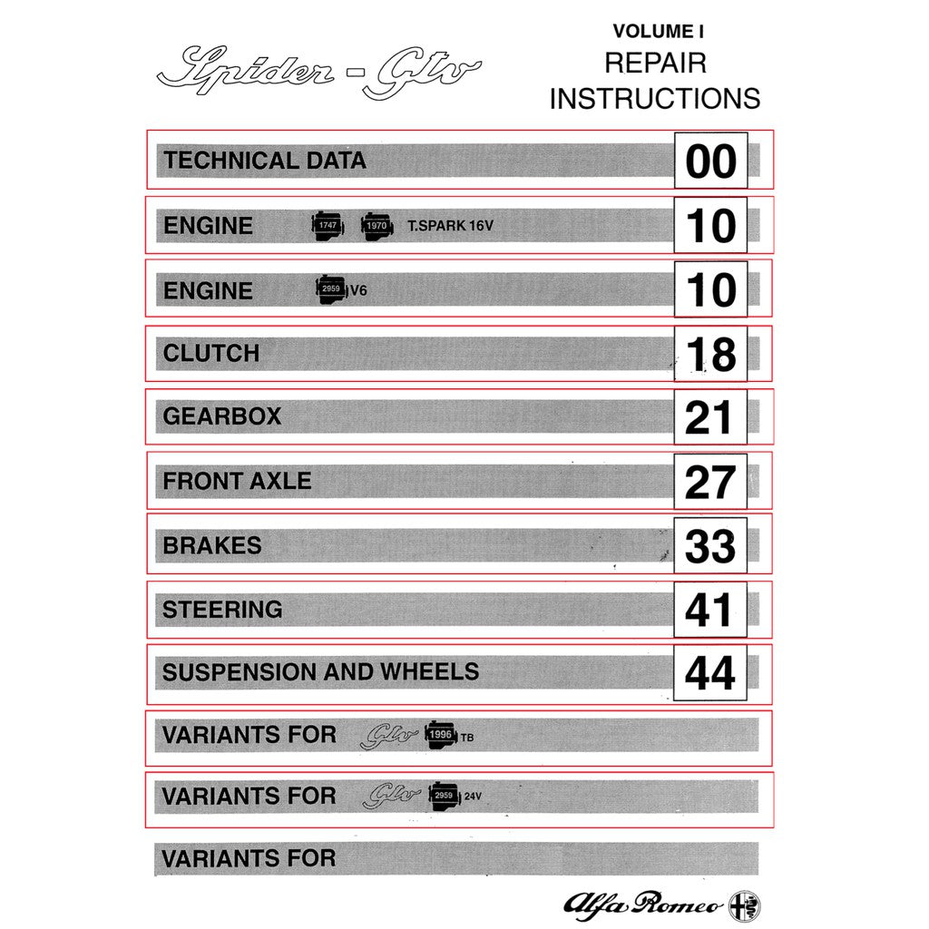 Alfa Romeo SPIDER & GTV Type 916 1995-2006 Full Manual Set – Repair & Maintenance Manual - page 2