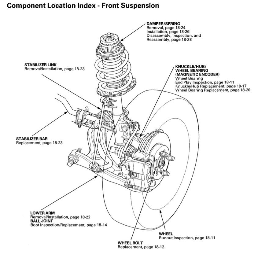 Honda JAZZ GE 2007-2014 Full Manual Set – Repair & Maintenance Manual - REPLACEMENT Honda CITY GM2 - page 8