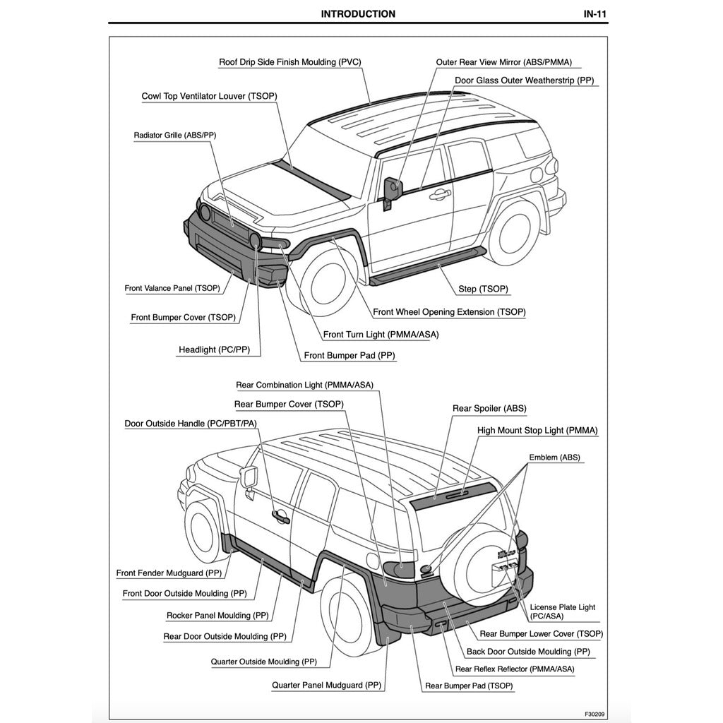 Toyota FJ CRUISER XJ 10/15 2007-2022 Full Manual Set – Repair & Maintenance Manual - page 3