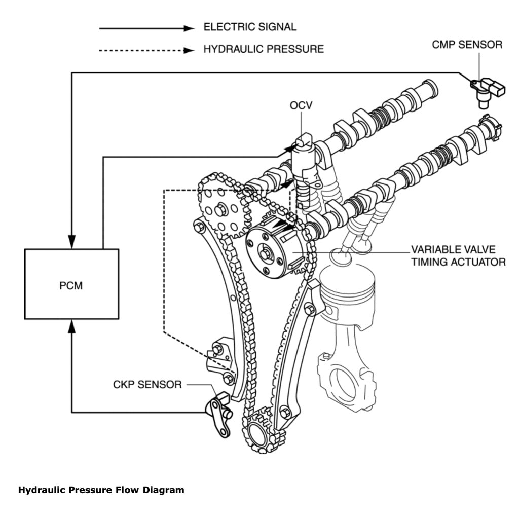 Mazda 6 GH 2007-2013 Full Manual Set – Repair & Maintenance Manual - page 2