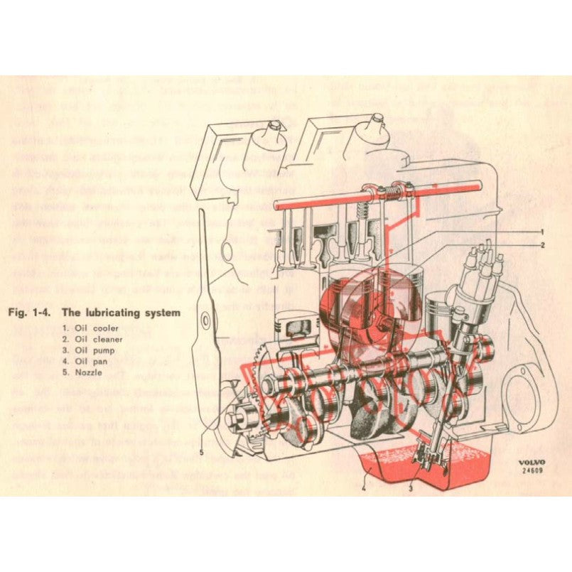 [CLASSIC] Volvo P1800 1961-1973 Full Manual Set – Service Repair Workshop Manual - page 4