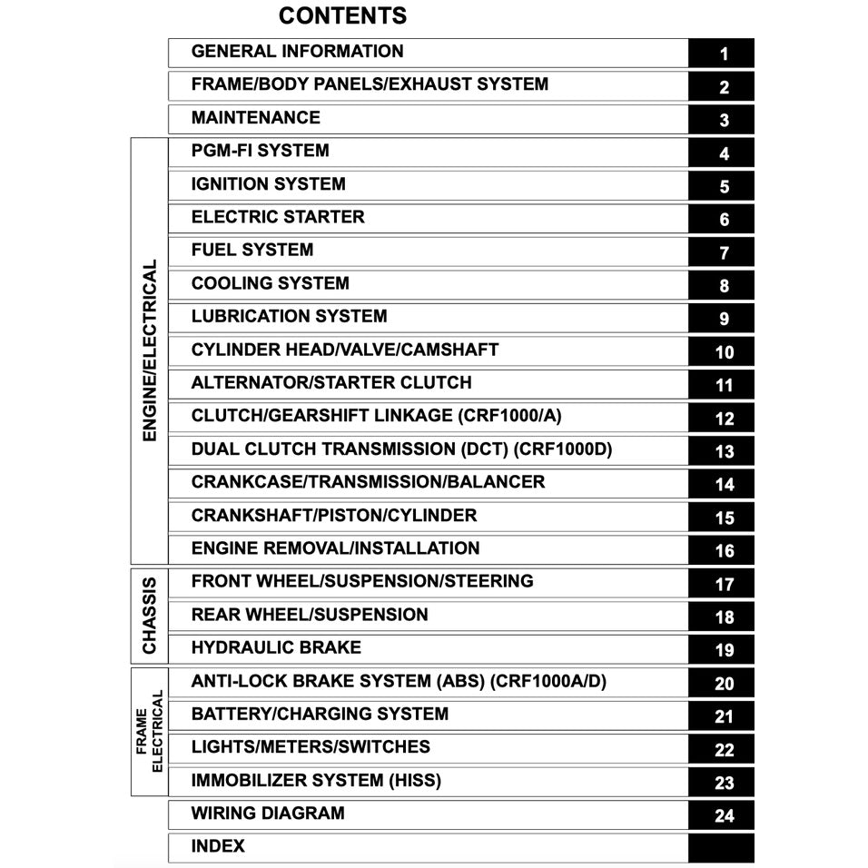 Honda AFRICA TWIN CRF 1000 A/D 2016-2020 Full Manual Set – Repair & Maintenance Manual and Spare Parts Catalog and User Handbook - page 2