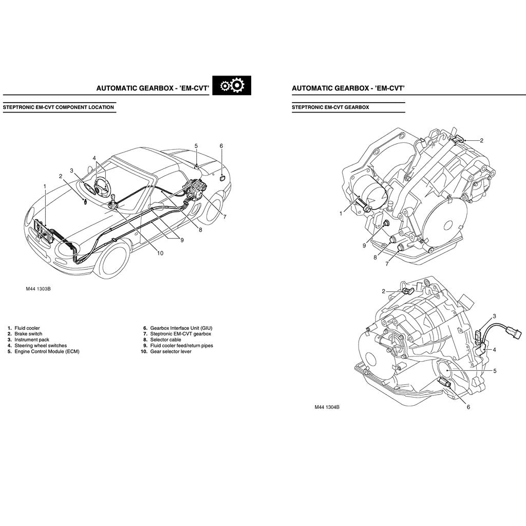 MGF Rover 1995-2002 Full Manual Set – Service Repair Workshop Manual - page 6