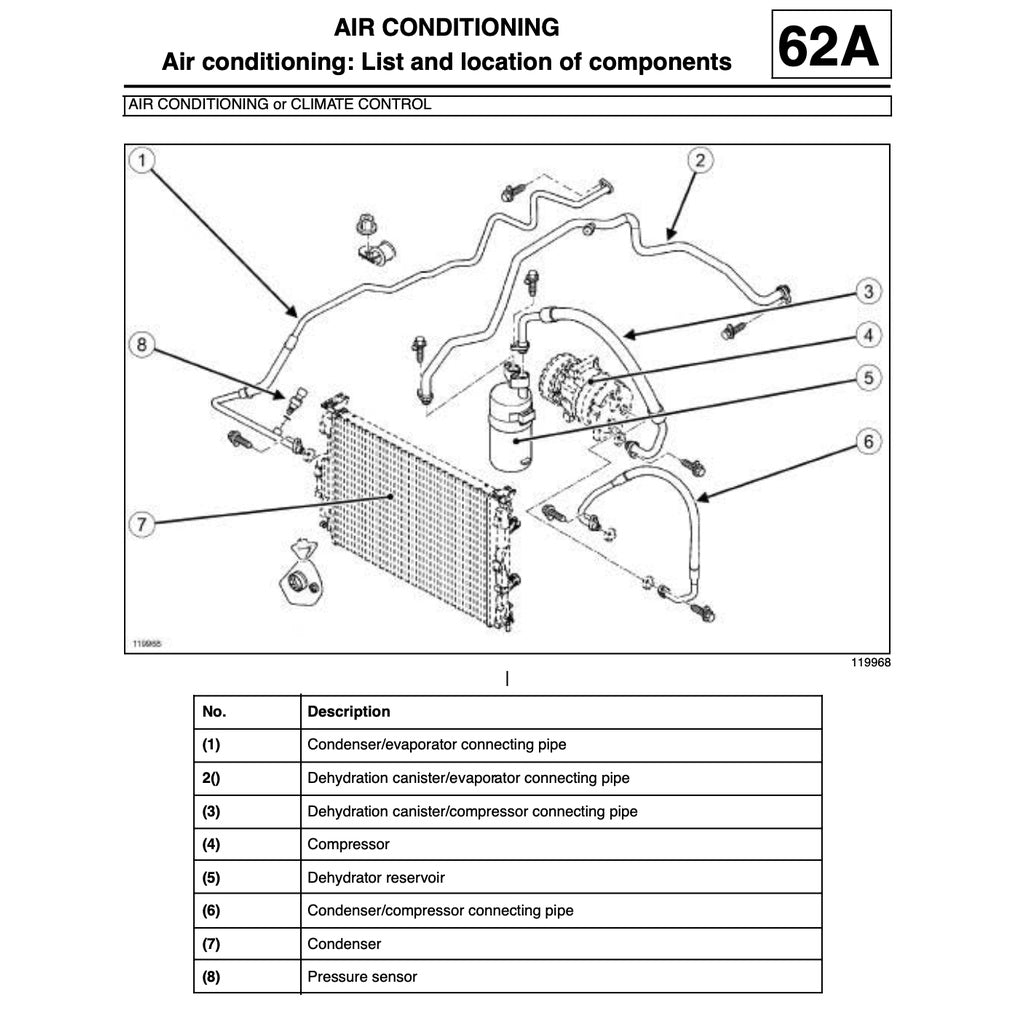 Renault MEGANE II X84 2003-2009 Full Manual Set – Repair & Maintenance Manual - page 8