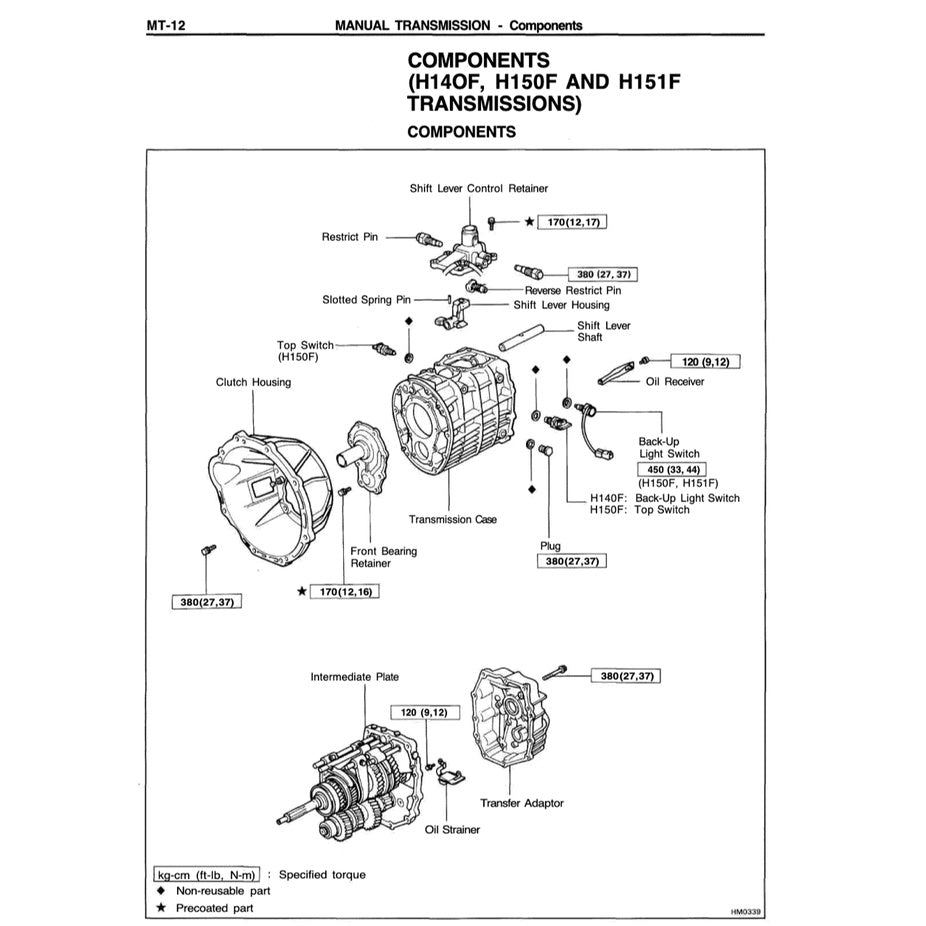Toyota LAND CRUISER J80 1990-1997 Full Manual Set – Repair & Maintenance Manual - page 5