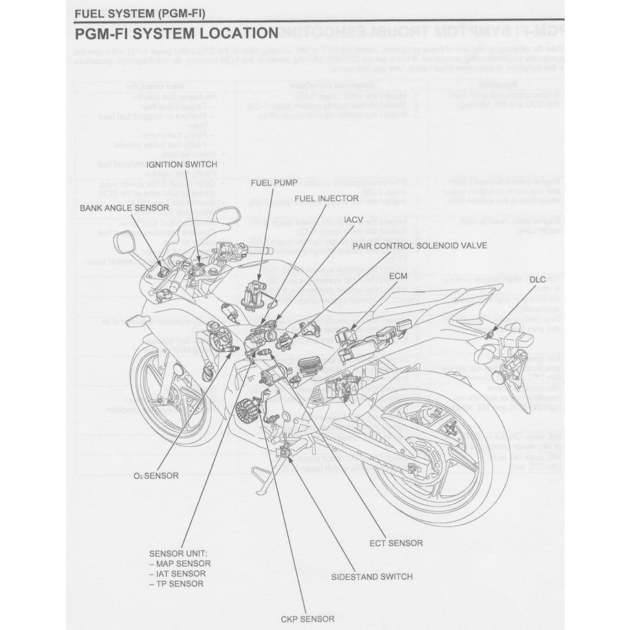 Honda CBR 250 R 2011-2021 Full Manual Set – Repair & Maintenance Manual and Spare Parts Catalog and User Handbook / CBR250R - page 8