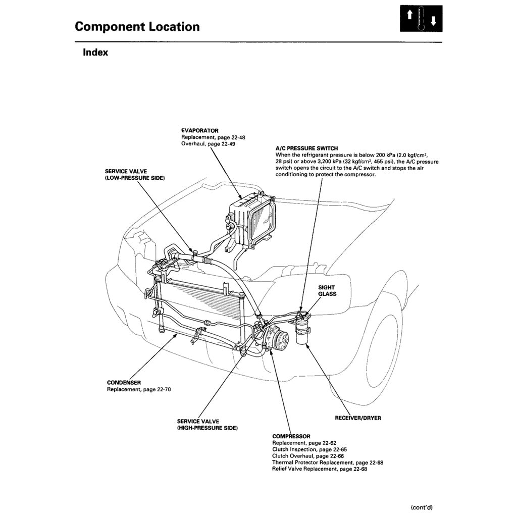 CRV Honda CR-V 1997-2001 Full Manual Set – Repair & Maintenance Manual - page 9