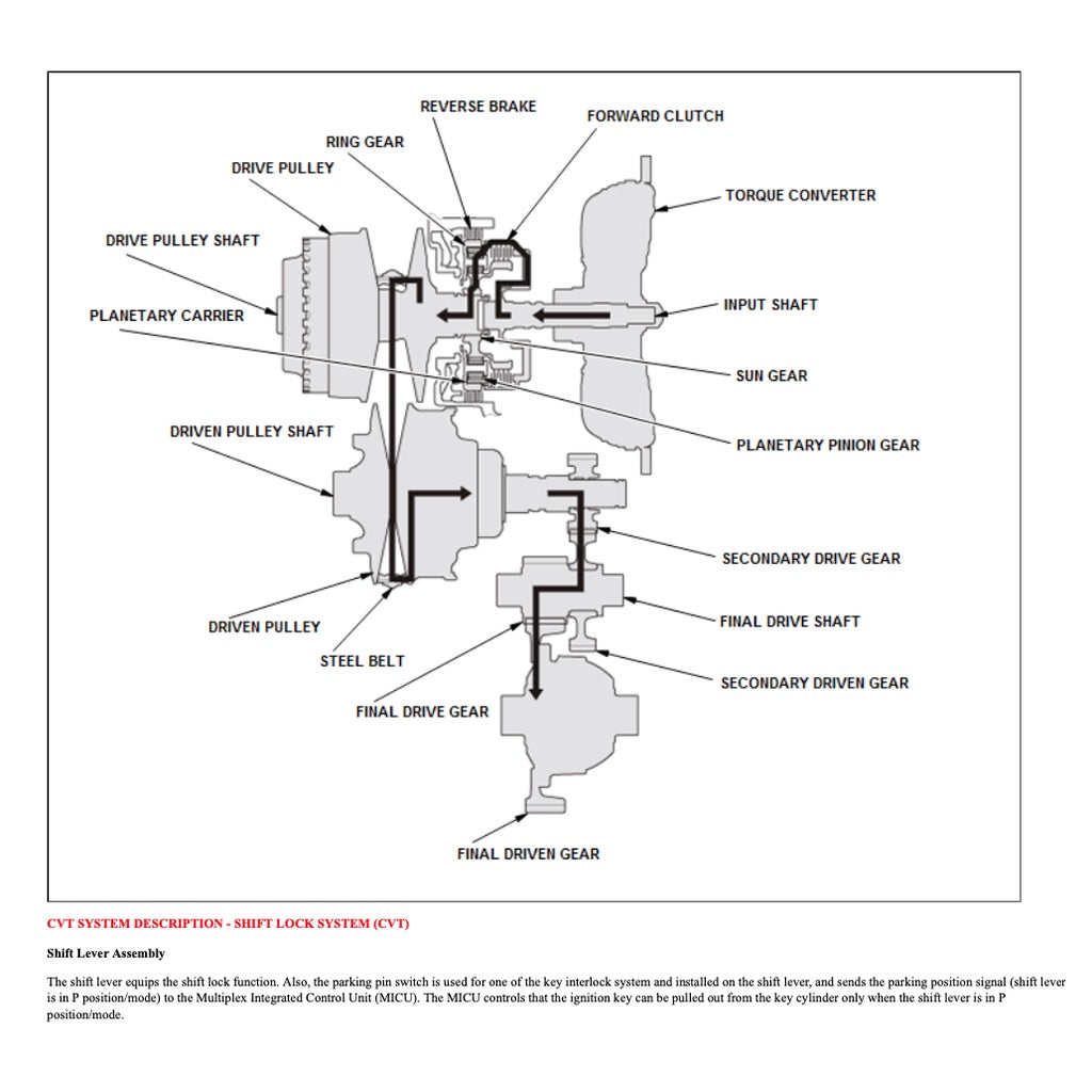 HRV Honda HR-V RU 2013-2021 Full Manual Set – Repair & Maintenance Manual - page 9