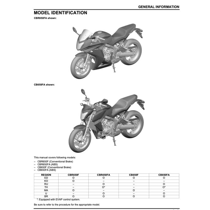 Honda CBR650F 2014-2019 Full Manual Set – Repair & Maintenance Manual and Spare Parts Catalog and User Handbook - page 3