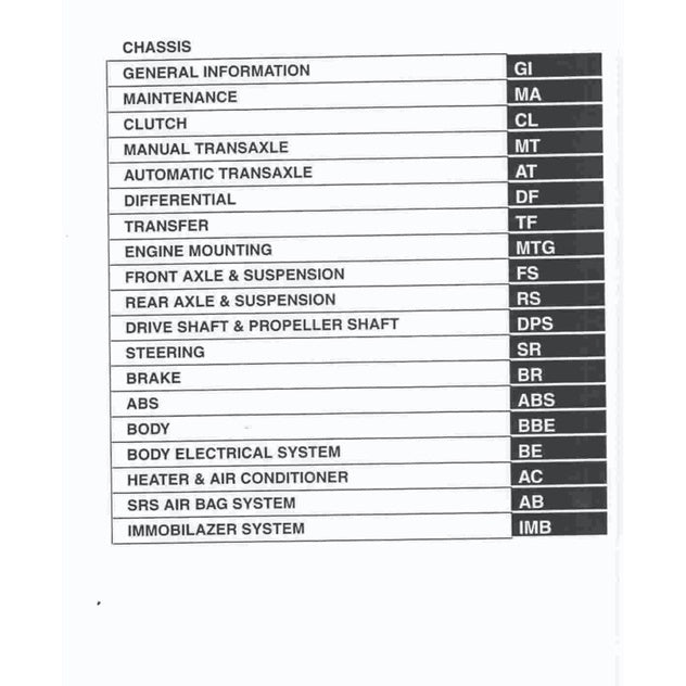 Daihatsu YRV M200/201 2000-2005 Full Manual Set – Repair & Maintenance Manual - page 2