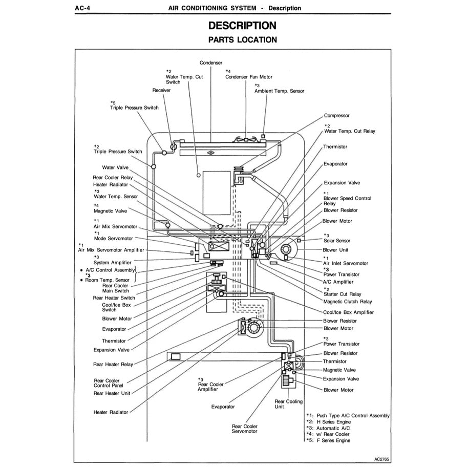 Toyota LAND CRUISER J80 1990-1997 Full Manual Set – Repair & Maintenance Manual - page 8
