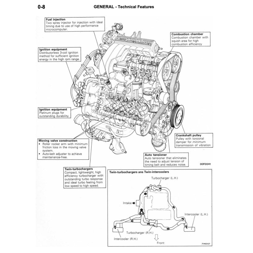 Mitsubishi GTO / 3000 GT / SPYDER 1990-2000 Full Manual Set – Repair & Maintenance Manual - page 2