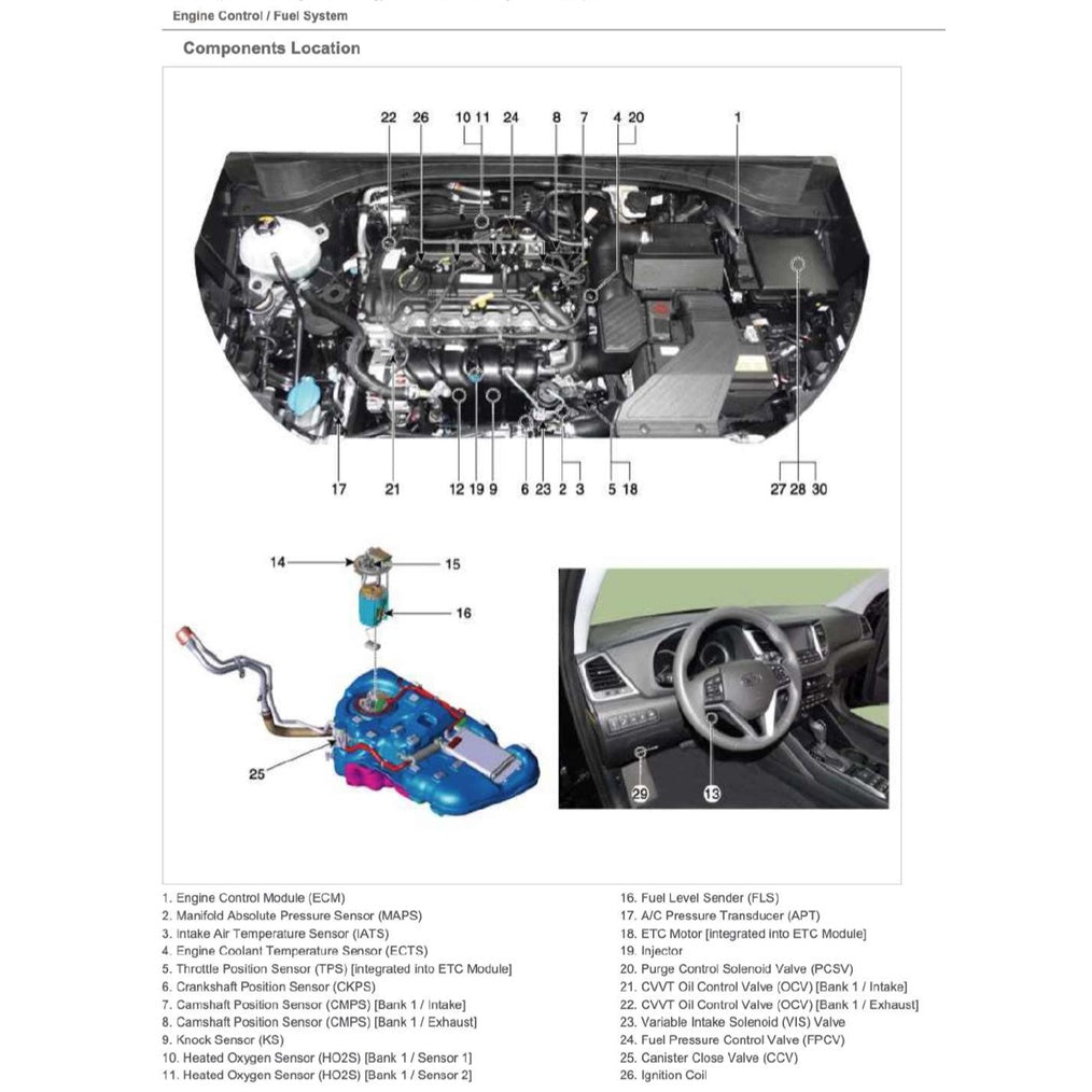 Hyundai TUCSON TL 2016-2021 Full Manual Set – Repair & Maintenance Manual - page 7
