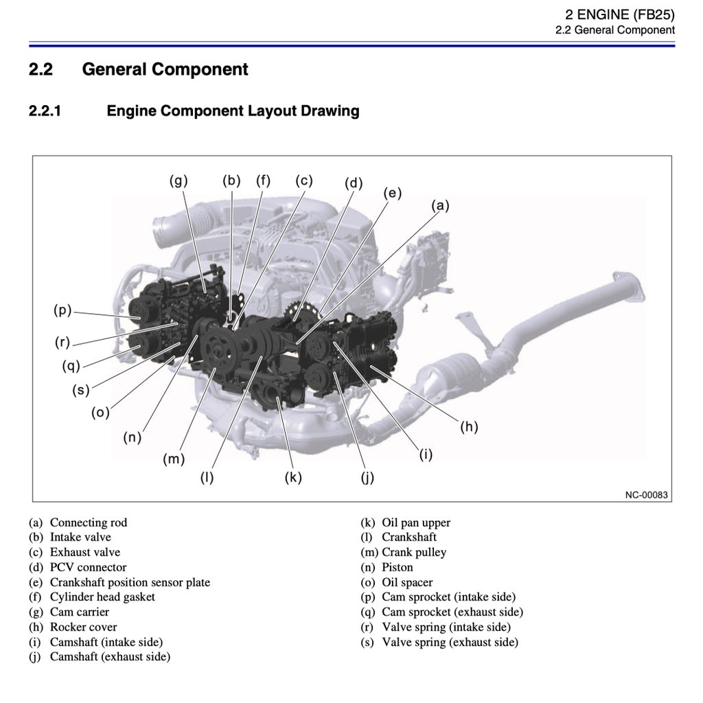 Subaru FORESTER SK 2019-2023 Full Manual Set – Repair & Maintenance Manual - page 2