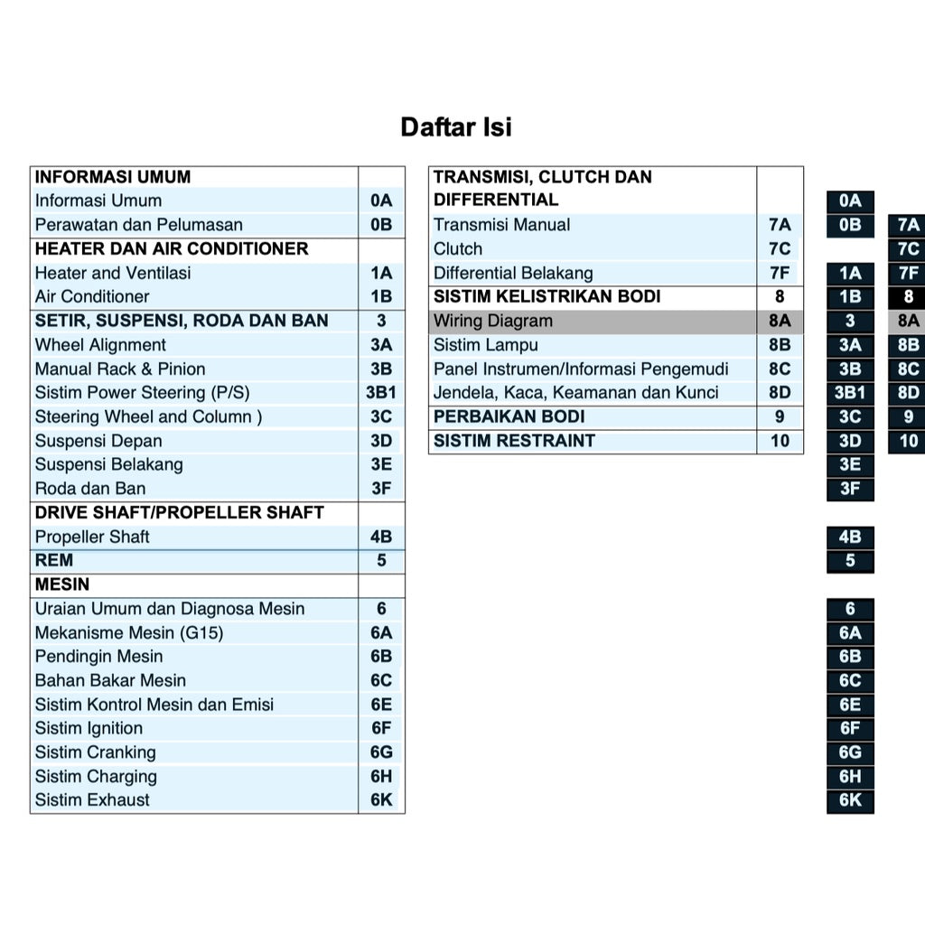 Suzuki APV 2005-2009 Full Manual Set – Repair & Maintenance Manual - BAHASA INDO VERSION - page 2
