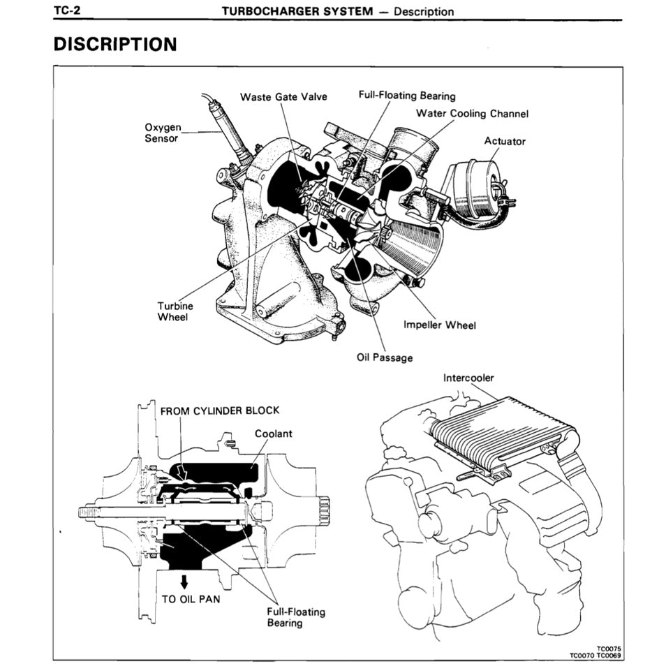 Toyota Engine 3S-GE / 3S-GTE/ 5S-FE Service Repair Workshop Manual - page 7
