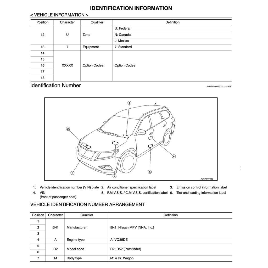 Nissan TERRANO R52 2013-2016 Full Manual Set – Repair & Maintenance Manual - page 3