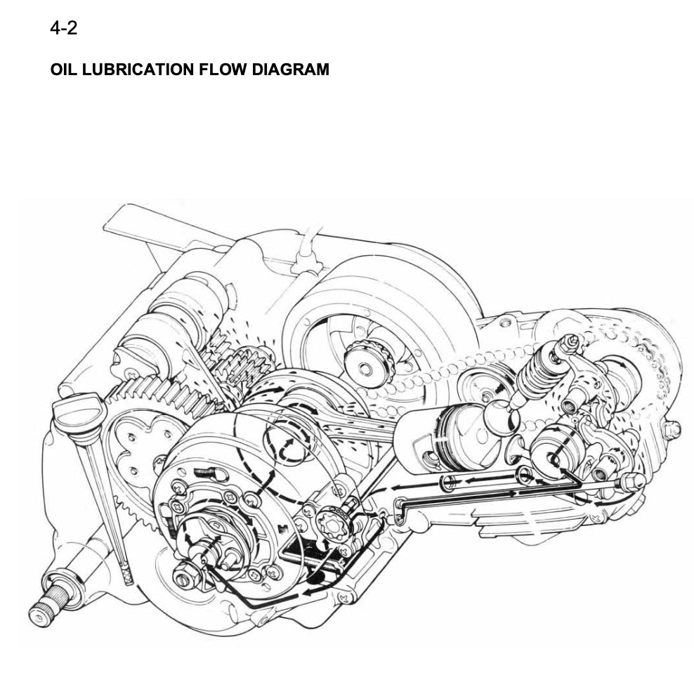 Honda MONKEY / GORILLA Z50J 2008 Full Manual Set – Repair & Maintenance Manual - page 7